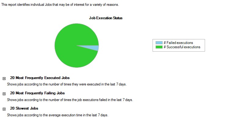 SQL Agent Top Jobs Report