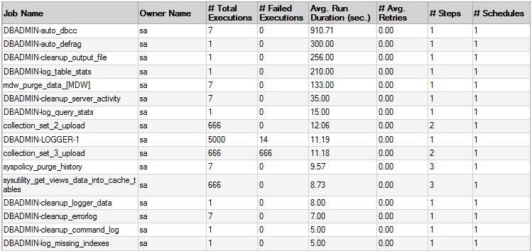 SQL Server slowest jobs report